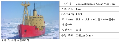 Contraalmirante Oscar Viel Toro 제원