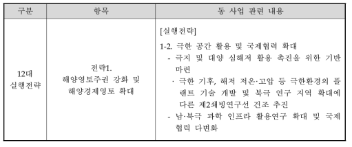 「해양수산 R&D 중장기계획」 내 동 사업 관련 내용