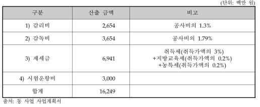 주관부처가 제시한 부대비용