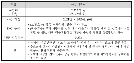 예비타당성조사 결과