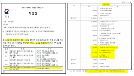 예비타당성조사 비대상 사업 통보 관련 증빙 및 슈퍼컴5호기 리스임차료 2019년 예산 반영 내역