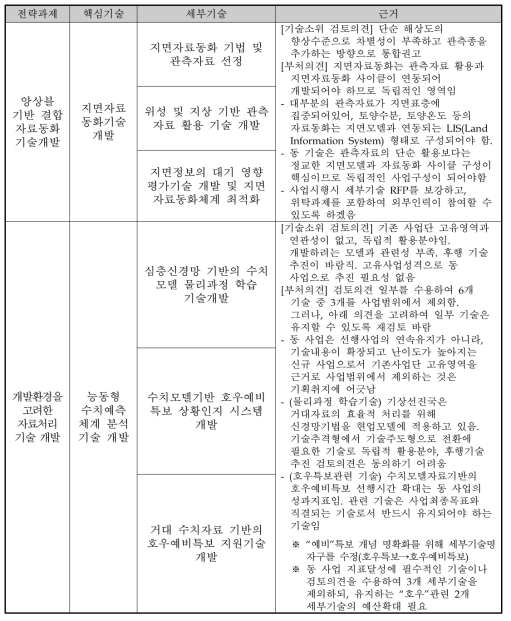 대안에 따른 세부기술 변경(원안유지 검토 대상)