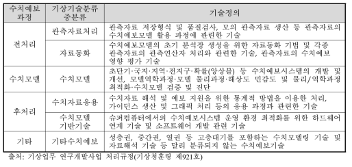 기상기술분류상 예보 대분류 중 수치예보 중분류 구성