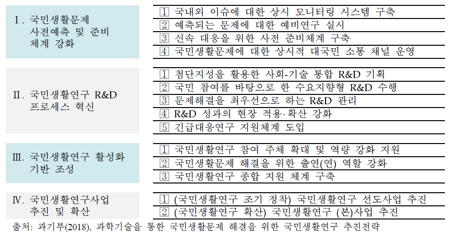 국민생활연구 추진전략 기본방향