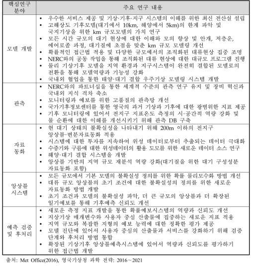 영국 기상청 과학 전략 2016-2021 핵심 연구