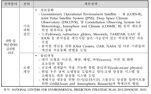 과학 및 혁신 분야의 글로벌 리더 분야의 전략 및 세부전략