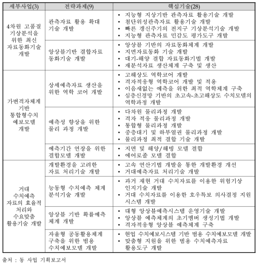 사업의 기술구성 목록