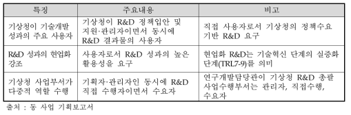 기상청 R&D의 특징