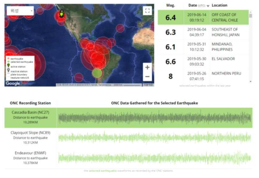 OCN에서 제공하는 Earthquake Data Dashboard 예시 출처: OCN, http://www.oceannetworks.ca/data-tools/earthquake-data-dashboard