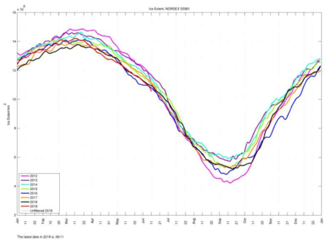 계절별 Ice Extent 분석 데이터 출처: Arctic ROOS, https://arctic-roos.org/
