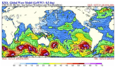 KMA의 전 지구 예측 파랑모델 계산결과 예시 출처: 기상청, http://www.weather.go.kr/mini/marine/wavemodel_g6.jsp