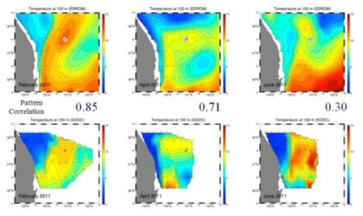 MOM3의 수온계산 결과와 관측자료 비교 출처: KIOST, 2013, 운용해양(해양예보) 시스템 연구. p. 273