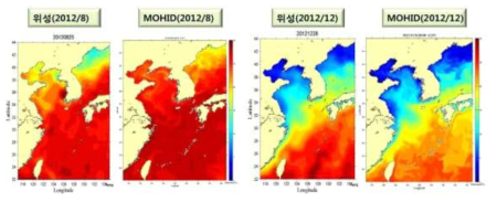 MOM3의 수온계산 결과와 위성관측자료 비교 출처: KIOST, 2013, 운용해양(해양예보) 시스템 연구. p.290