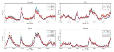 WAM, WW3, SWAN 계산 결과와 관측자료의 시계열 비교 출처: KIOST, 2013, 운용해양(해양예보) 시스템 연구. p. 133