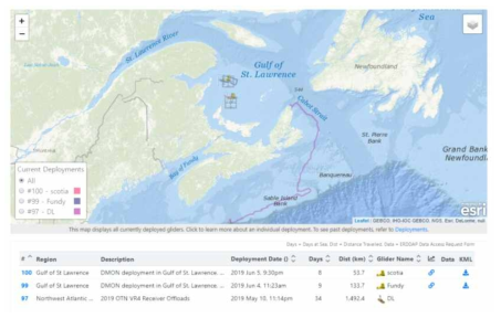 Ocean Glider를 이용한 해양 관측자료 제공 예시 출처: http://ceotr.ocean.dal.ca/gliders/
