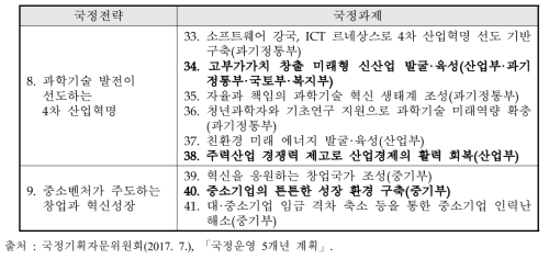 국정운영 5개년 계획 중 동 사업 관련 내용