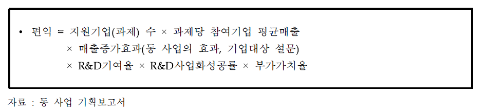 동 사업기획보고서의 편익 추정 수식