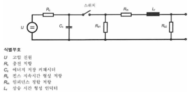 임펄스 전류발생기의 기본 구성