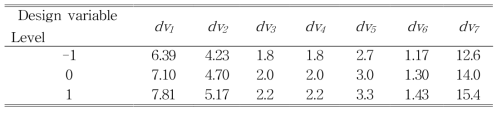 설계변수 및 수준
