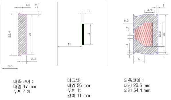 공진구동형 선형액추에이터용 전동기 제작 형상