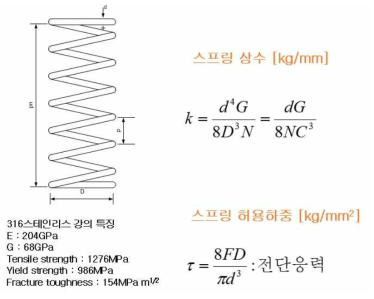 공진구동형 스프링 형상과 스프링상수 계산