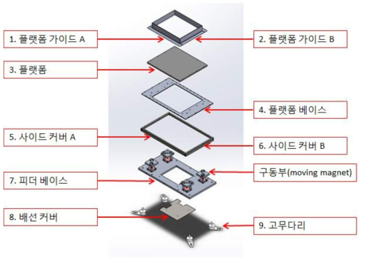 개발제품의 Flexible feeding system 구성도