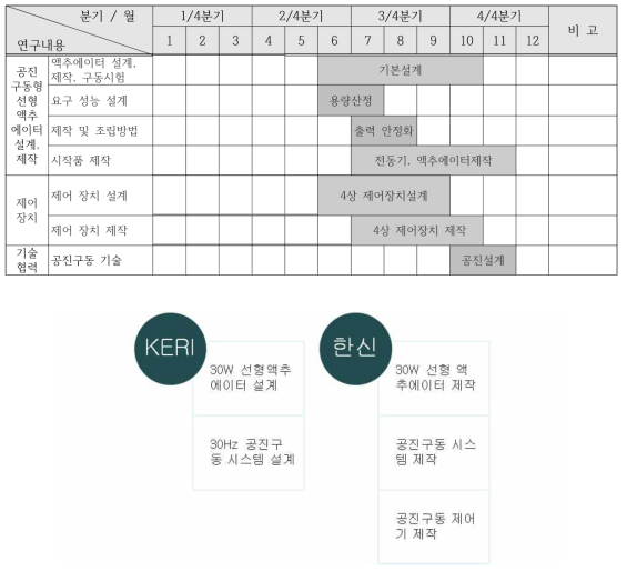 Flexible feeding system 연구개발 추진체계