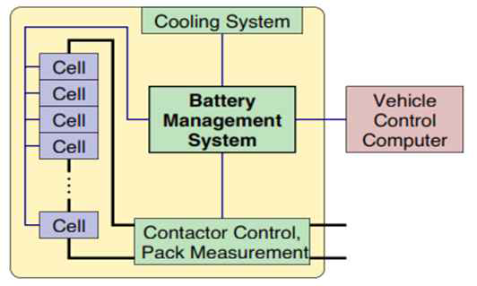 BMS System 구성도