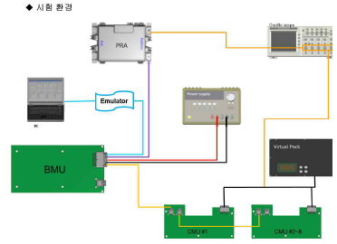 시험 장비의 구성및 연결도