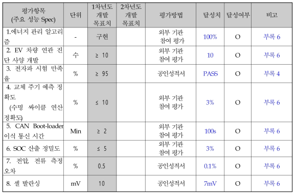 정량적 목표