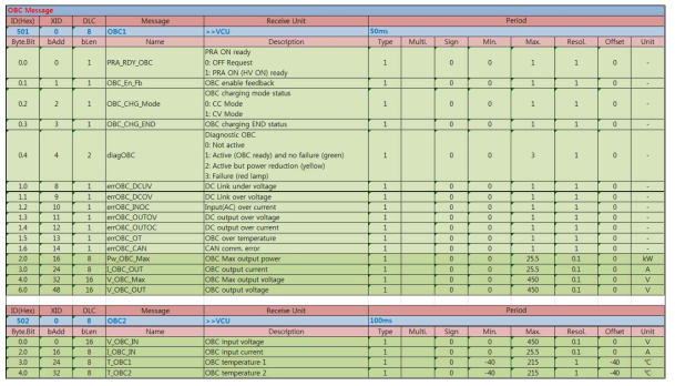 OBC CAN data base