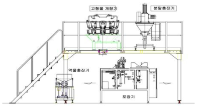 Vertical Type Compact Packaging System 설계도면