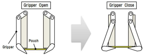 Gripper Unit 구조