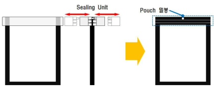 Bag(Pouch) Sealing Unit