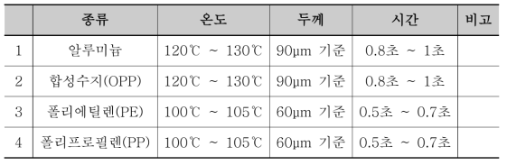 Bag Sealing 최적 조건