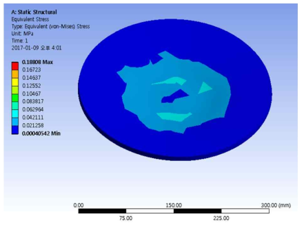 Stress 해석결과(전면)