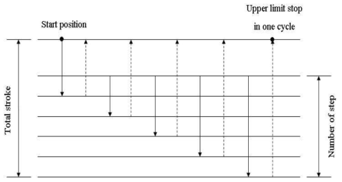 Diagram of Step Back Method(1)