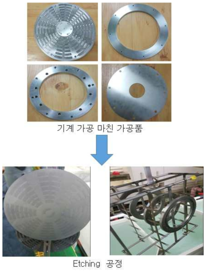 오염원 제거를 위한 Etching 공정