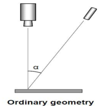 Ordinary geometric 구조