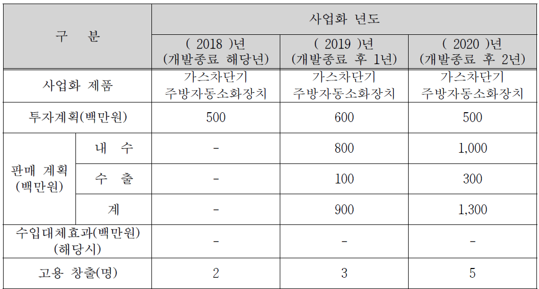 사업화 계획 및 기대효과