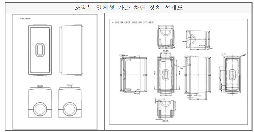 조작부 일체형 가스 차단 장치 개발 개요