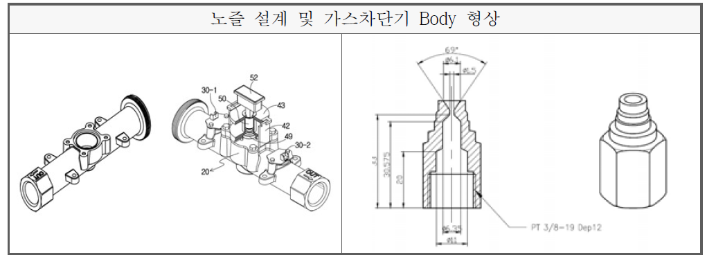 시제품 제작을 위한 구성품 개요