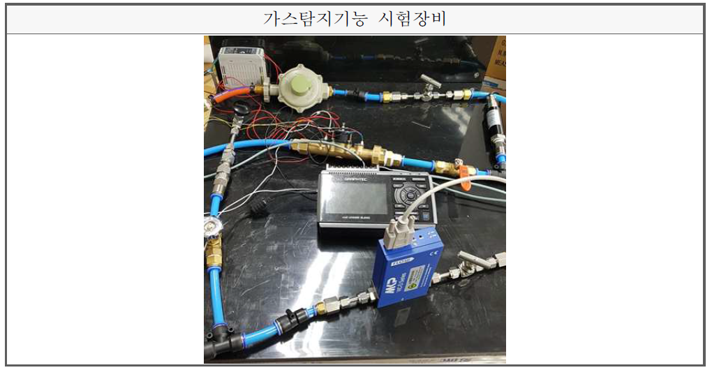 조작부 일체형 가스 차단 장치, 수신부 일체형 소화기 성능 시험 개요