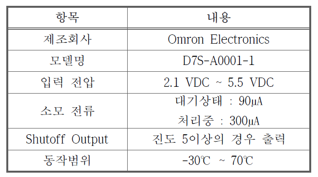 지진센서 모듈 사양