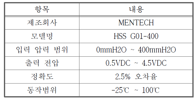 맨텍 社의 압력센서 사양