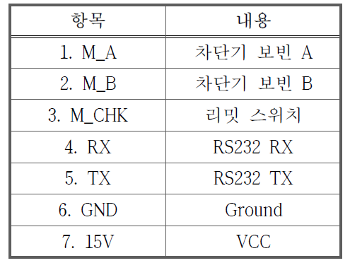 입/출력 단자 정보