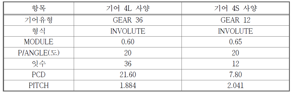 GEAR 4 사양