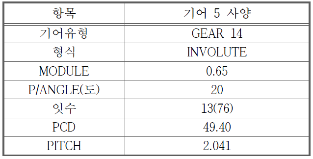 GEAR 5 사양