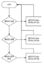 플로우 차트