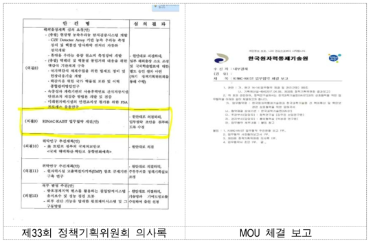 업무협약 관련 공문